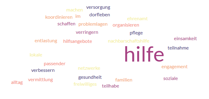 Dorfhilfe in Brekendorf